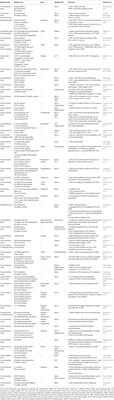 Oxidative Stress and Antioxidants in the Diagnosis and Therapy of Periodontitis